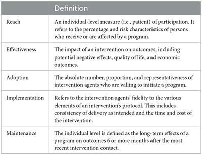 Optimizing the Better Nights, Better Days for Children with Neurodevelopmental Disorders program for large scale implementation